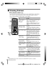 Предварительный просмотр 75 страницы Sony TRINITRON KV-SZ25M61 Service Manual