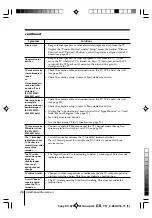 Предварительный просмотр 87 страницы Sony TRINITRON KV-SZ25M61 Service Manual