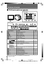 Предварительный просмотр 96 страницы Sony TRINITRON KV-SZ25M61 Service Manual