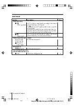 Предварительный просмотр 98 страницы Sony TRINITRON KV-SZ25M61 Service Manual