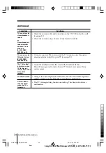 Предварительный просмотр 112 страницы Sony TRINITRON KV-SZ25M61 Service Manual