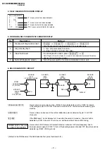 Предварительный просмотр 5 страницы Sony TRINITRON KV-SZ29M80 Service Manual