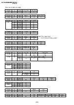 Предварительный просмотр 27 страницы Sony TRINITRON KV-SZ29M80 Service Manual