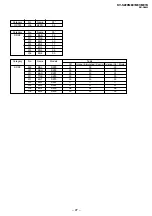 Предварительный просмотр 28 страницы Sony TRINITRON KV-SZ29M80 Service Manual