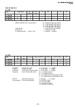 Предварительный просмотр 44 страницы Sony TRINITRON KV-SZ29M80 Service Manual