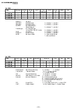 Предварительный просмотр 45 страницы Sony TRINITRON KV-SZ29M80 Service Manual