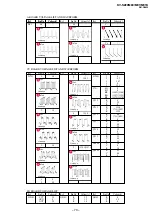 Предварительный просмотр 64 страницы Sony TRINITRON KV-SZ29M80 Service Manual