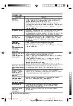 Предварительный просмотр 112 страницы Sony TRINITRON KV-SZ29M80 Service Manual