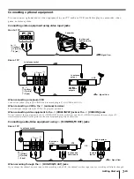 Предварительный просмотр 7 страницы Sony Trinitron KV-T21TF2 Operating Instructions Manual