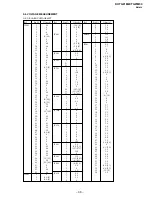 Предварительный просмотр 33 страницы Sony Trinitron KV-TG21M90 Service Manual