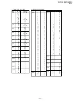 Предварительный просмотр 35 страницы Sony Trinitron KV-TG21M90 Service Manual