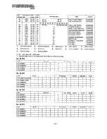 Preview for 22 page of Sony Trinitron KV-V16MF2 Service Manual