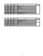 Предварительный просмотр 51 страницы Sony TRINITRON KV-VF14M40 Service Manual