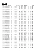 Предварительный просмотр 94 страницы Sony TRINITRON KV-VF14M40 Service Manual