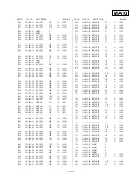 Предварительный просмотр 95 страницы Sony TRINITRON KV-VF14M40 Service Manual