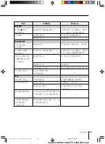 Предварительный просмотр 123 страницы Sony TRINITRON KV-VF14M77 Operating Instructions Manual