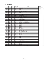 Preview for 75 page of Sony TRINITRON KV-VF21M70 Service Manual