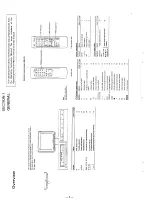 Предварительный просмотр 6 страницы Sony Trinitron KV-X2971A Service Manual