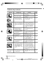 Предварительный просмотр 20 страницы Sony Trinitron KV-XA21 Operating Instructions Manual