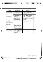 Предварительный просмотр 21 страницы Sony Trinitron KV-XA21 Operating Instructions Manual