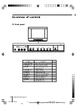 Предварительный просмотр 22 страницы Sony Trinitron KV-XA21 Operating Instructions Manual