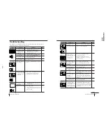 Предварительный просмотр 18 страницы Sony Trinitron KV-XA21M85 Service Manual