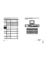 Предварительный просмотр 19 страницы Sony Trinitron KV-XA21M85 Service Manual