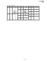 Предварительный просмотр 43 страницы Sony Trinitron KV-XA21M85 Service Manual