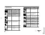 Предварительный просмотр 17 страницы Sony TRINITRON KV-XA21M8J Service Manual