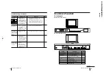 Предварительный просмотр 18 страницы Sony TRINITRON KV-XA21M8J Service Manual