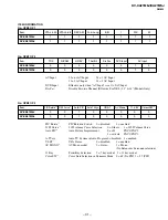 Предварительный просмотр 31 страницы Sony TRINITRON KV-XA21M8J Service Manual