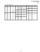 Предварительный просмотр 47 страницы Sony TRINITRON KV-XA21M8J Service Manual