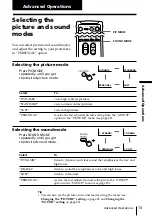 Предварительный просмотр 13 страницы Sony Trinitron KV-XA25 Operating Instructions Manual