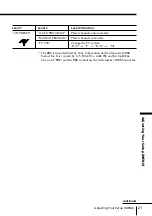 Предварительный просмотр 21 страницы Sony Trinitron KV-XA25 Operating Instructions Manual