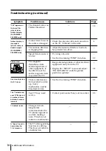 Предварительный просмотр 36 страницы Sony Trinitron KV-XA25 Operating Instructions Manual