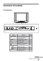 Предварительный просмотр 37 страницы Sony Trinitron KV-XA25 Operating Instructions Manual