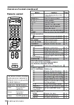 Предварительный просмотр 38 страницы Sony Trinitron KV-XA25 Operating Instructions Manual