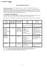 Preview for 6 page of Sony TRINITRON KV-XA25M30A Service Manual