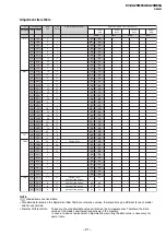 Предварительный просмотр 33 страницы Sony TRINITRON KV-XA25M30A Service Manual