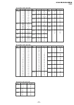 Предварительный просмотр 50 страницы Sony TRINITRON KV-XA25M30A Service Manual