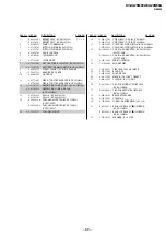 Предварительный просмотр 62 страницы Sony TRINITRON KV-XA25M30A Service Manual