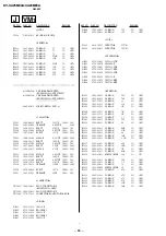 Preview for 77 page of Sony TRINITRON KV-XA25M30A Service Manual