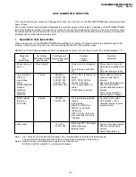 Предварительный просмотр 5 страницы Sony TRINITRON KV-XA25M60 Service Manual