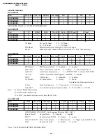 Предварительный просмотр 54 страницы Sony TRINITRON KV-XA25M60 Service Manual