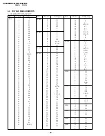 Предварительный просмотр 80 страницы Sony TRINITRON KV-XA25M60 Service Manual