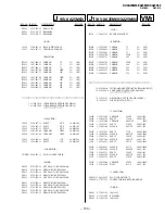 Предварительный просмотр 113 страницы Sony TRINITRON KV-XA25M60 Service Manual