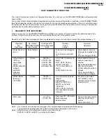 Предварительный просмотр 5 страницы Sony TRINITRON KV-XA25M90 Service Manual