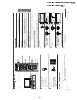 Предварительный просмотр 31 страницы Sony TRINITRON KV-XA25M90 Service Manual