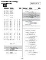 Предварительный просмотр 126 страницы Sony TRINITRON KV-XA25M90 Service Manual