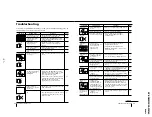 Preview for 22 page of Sony TRINITRON KV-XA25M93 Service Manual